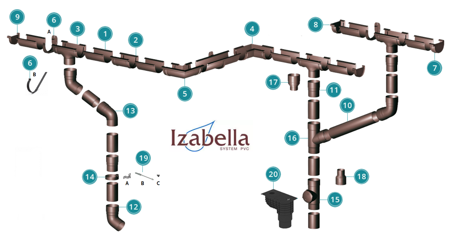 IZABELLA elementy orynnowania systemu PVC